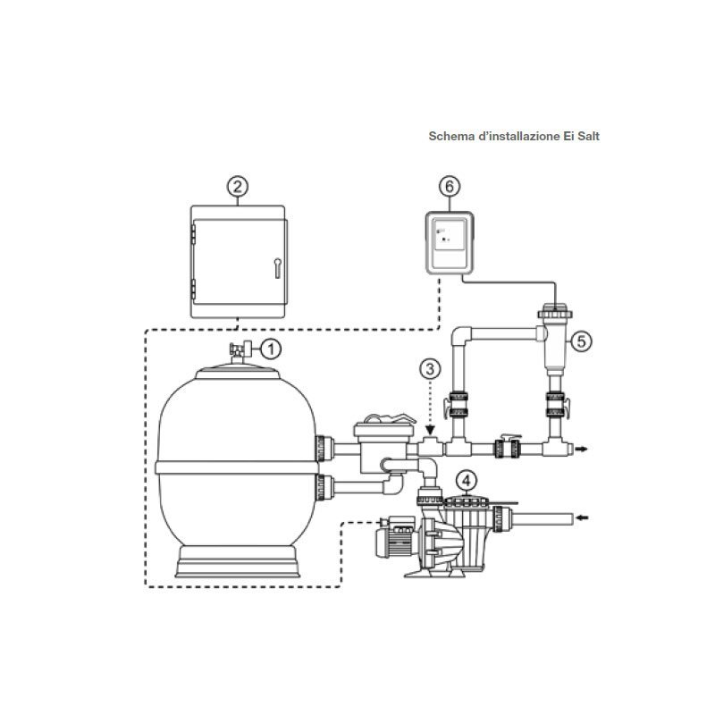 Sterilizzatore a sale EiSalt - immagine 2